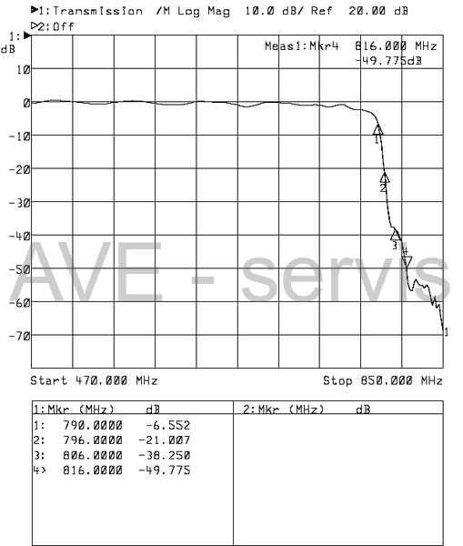 Filtr LTE 4G (LTE800,TETRA,GSM) RB-619 Alcad