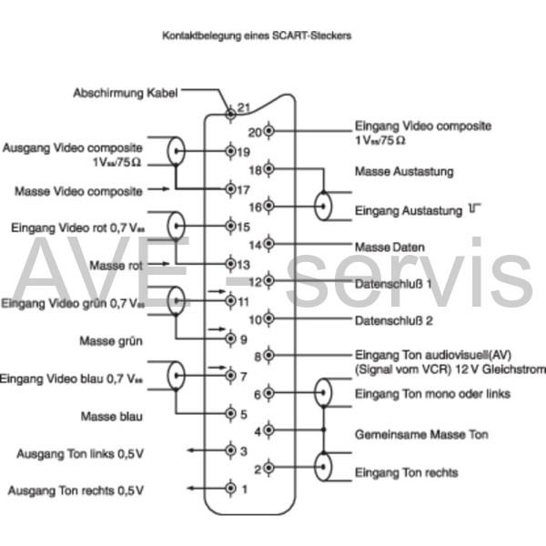 SCART 21pin zásuvka panel. do PCB