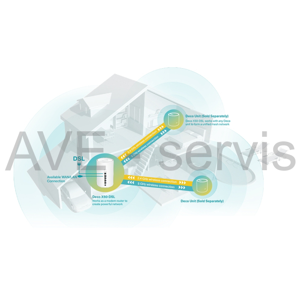 TP-Link Deco X50-DSL - Meshový Wi-Fi 6 systém